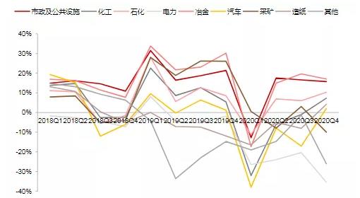 OEM市场典型下游市场规模增速场规模速 OEM市场典型下游市场规模增速场规模速